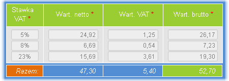 Automatyczne podliczenia tabela z VAT